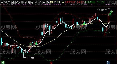 通达信六日布林主图指标公式 通达信六日布林主图指标公式