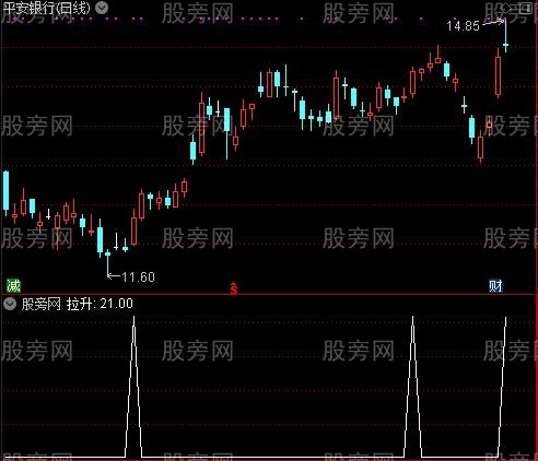 起源神通之拉升选股指标公式 起源神通之拉升选股指标公式