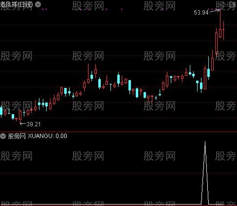 通达信双回试选股指标公式