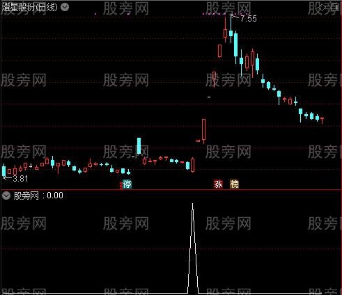通达信天知阴线选股指标公式