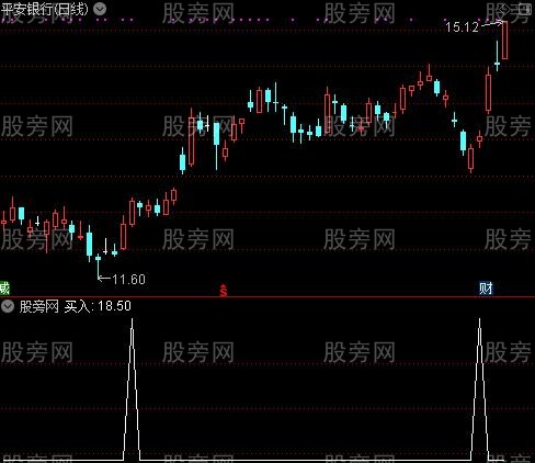 牛牛之买入选股指标公式