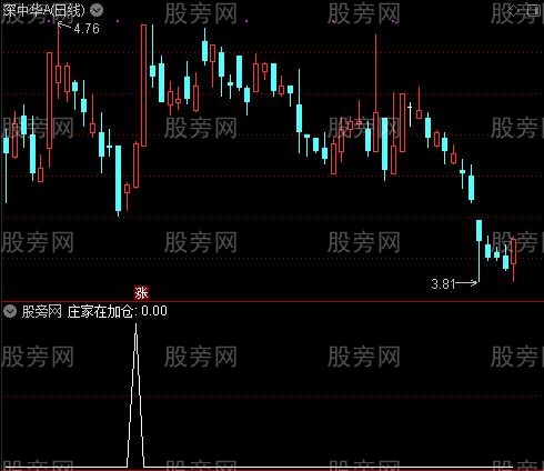 底部主力出现之庄家在加仓选股指标公式