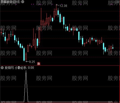 通达信小散必技选股指标公式