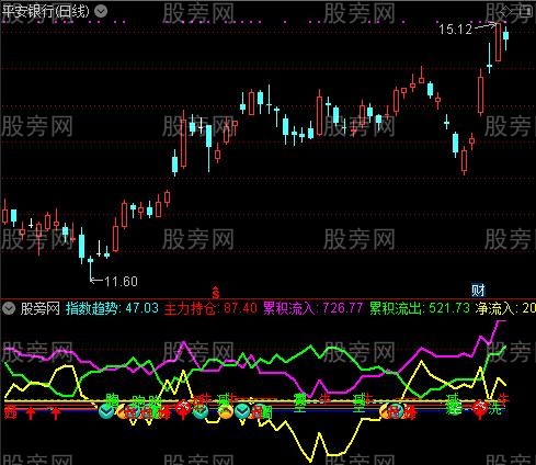 通达信资金博弈定乾坤指标公式