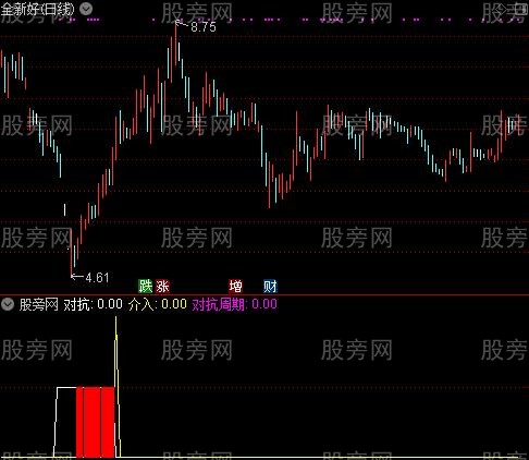 通达信运动法则指标公式