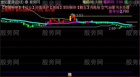 通达信盈利的武器主图指标公式