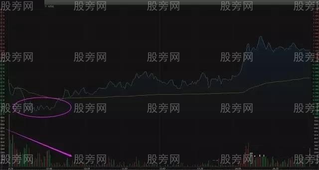 分时图把握好买卖点规律与技巧