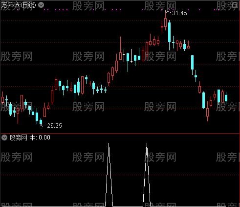 资金博弈定乾坤之牛选股指标公式