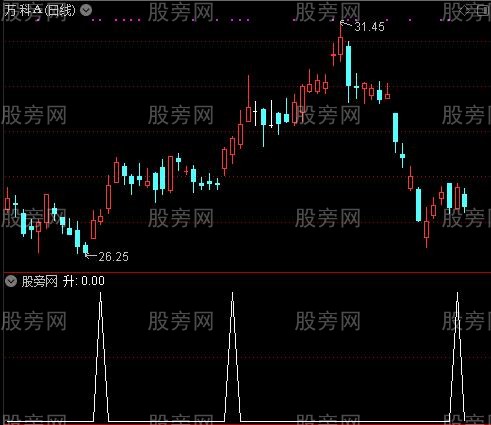 资金博弈定乾坤之升选股指标公式