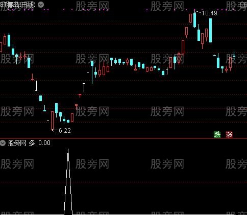 资金博弈定乾坤之多选股指标公式