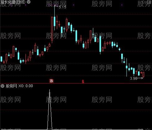 通达信多头排列十字星选股指标公式