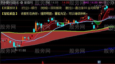 通达信不断创新高主图指标公式
