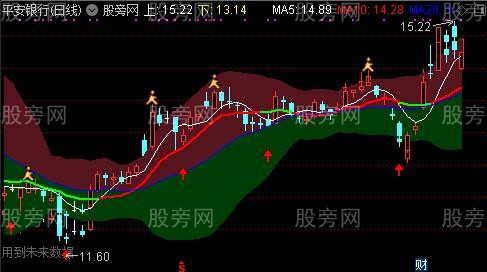 通达信稳稳的赚主图指标公式