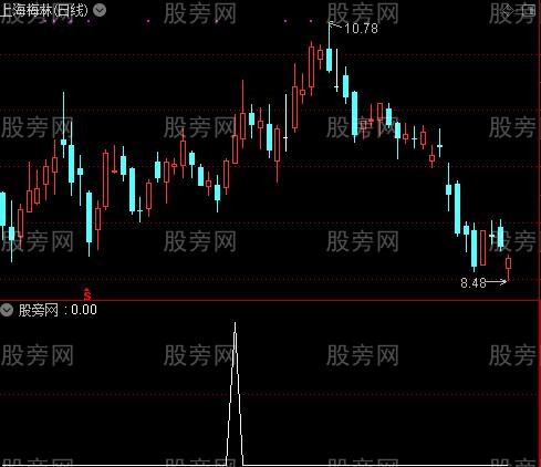 通达信牛顶底选股指标公式