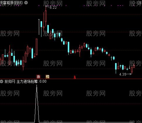 通达信主力吸筹进场选股指标公式