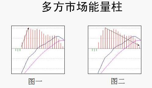 多空市场能量柱