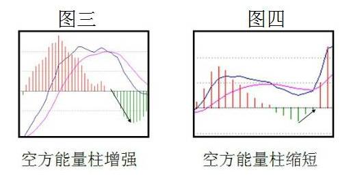 多空市场能量柱