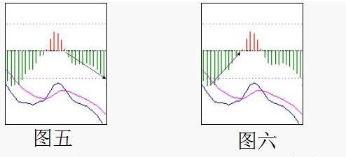 多空市场能量柱