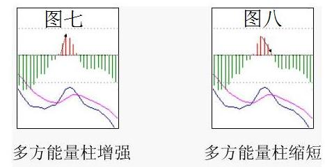 多空市场能量柱