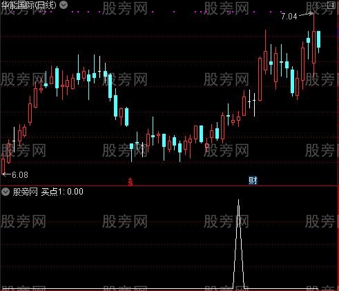 捕捉超级主升之买点1选股指标公式