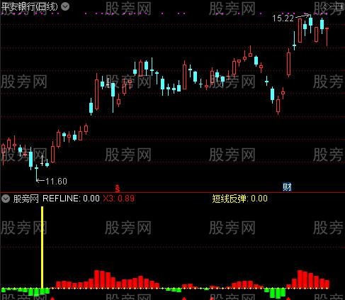 通达信超牛短线反弹指标公式