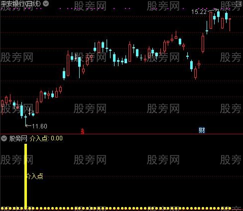 通达信天天赚点指标公式