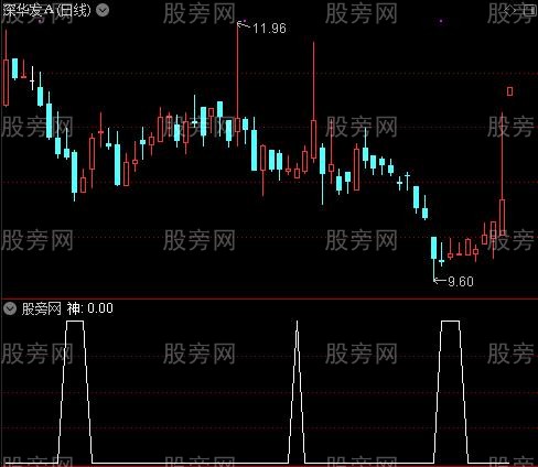 周线神偷之神选股指标公式