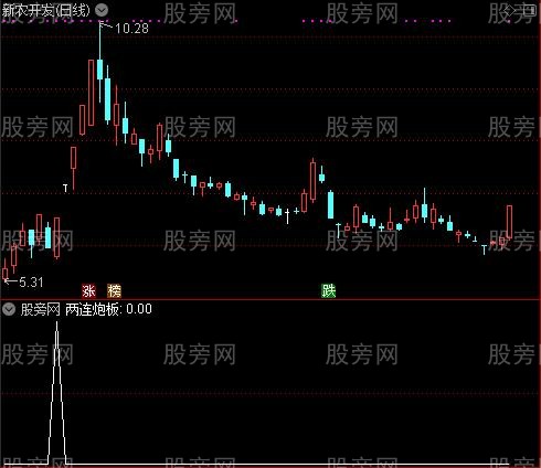 通达信底部连炮选股指标公式
