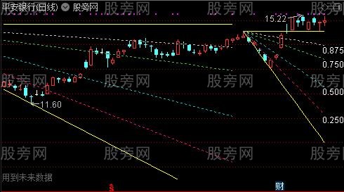 通达信画角度线主图指标公式