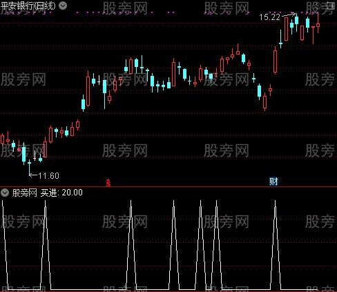 波段之星之买进选股指标公式