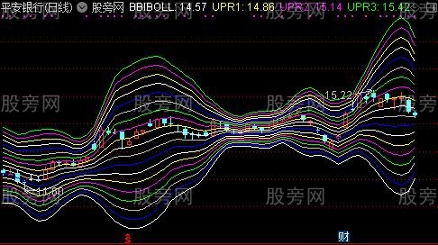 通达信多空BOLL主图指标公式