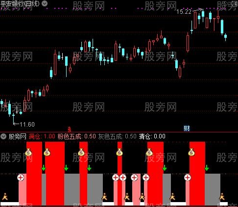 通达信仓位管理指标公式