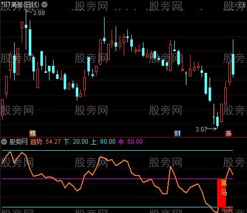 通达信黑马底部指标公式 通达信黑马底部指标公式