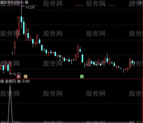 通达信短线有情选股指标公式