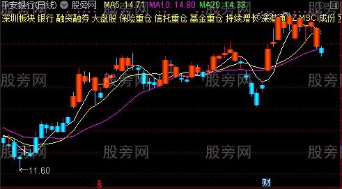 通达信短线有情主图指标公式