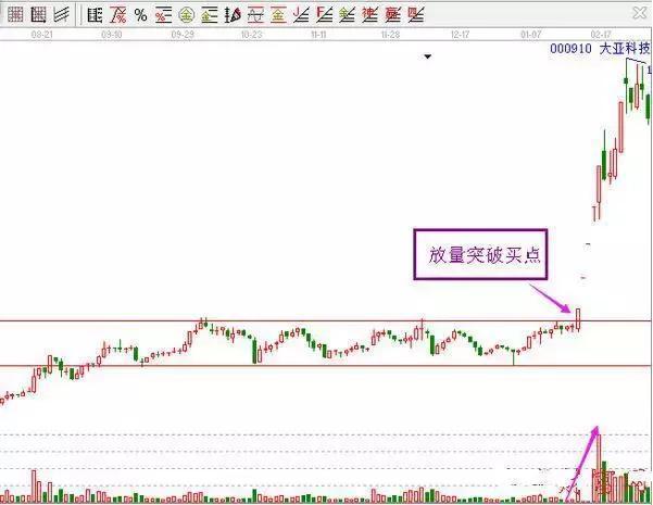 三个可考虑抄底的技术形态