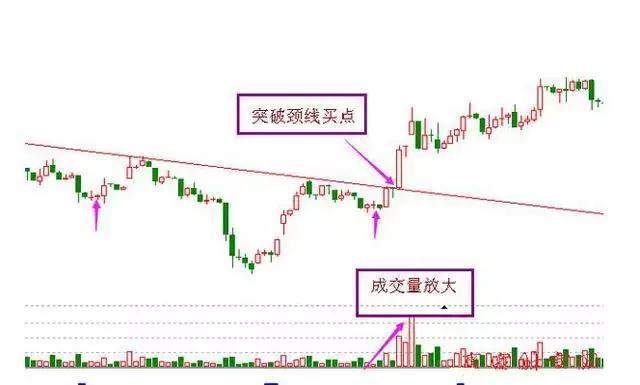 三个可考虑抄底的技术形态