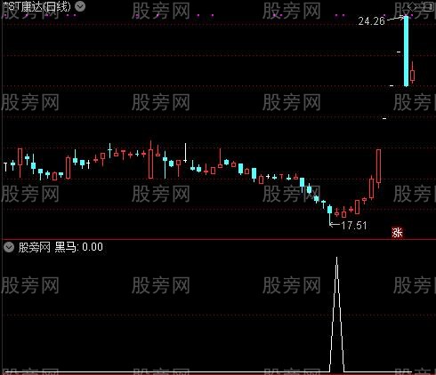 黑马底部之黑马选股指标公式