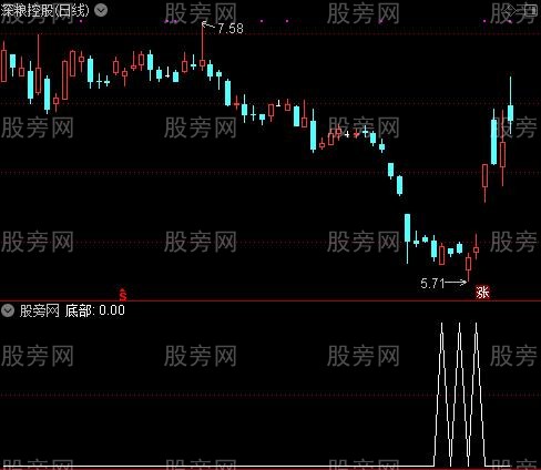 黑马底部之底部选股指标公式