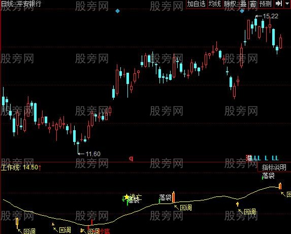 同花顺财务顶底指标公式