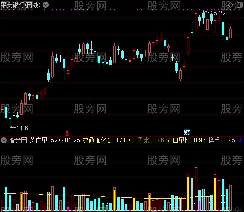 通达信预计成交量指标公式