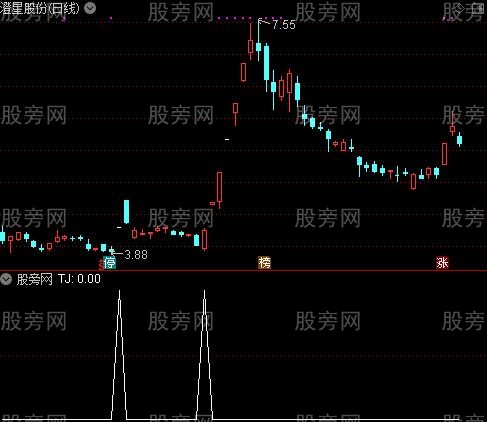 通达信死叉再金叉选股指标公式