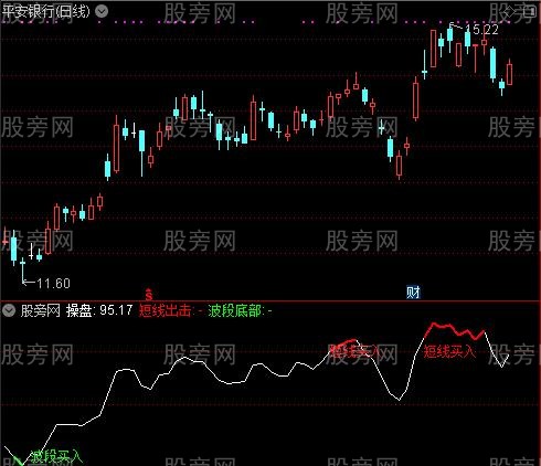 通达信波段短线指标公式