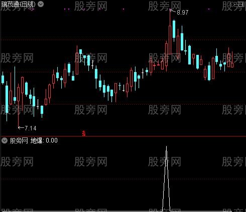 通达信地爆选股指标公式