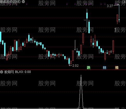 通达信布林涨停选股指标公式