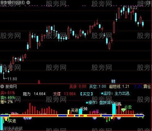 通达信金宝盆主力资金指标公式