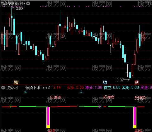 通达信金宝盆止损指标公式