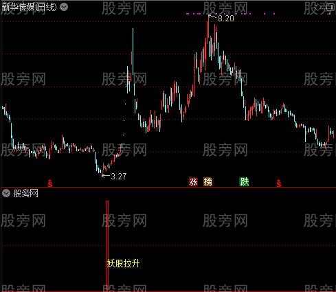 通达信妖股拉升指标公式 通达信妖股拉升指标公式