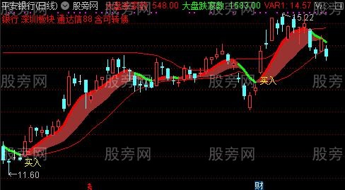 通达信稳进主升浪主图指标公式