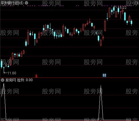 金宝盆主力资金之拉升选股指标公式